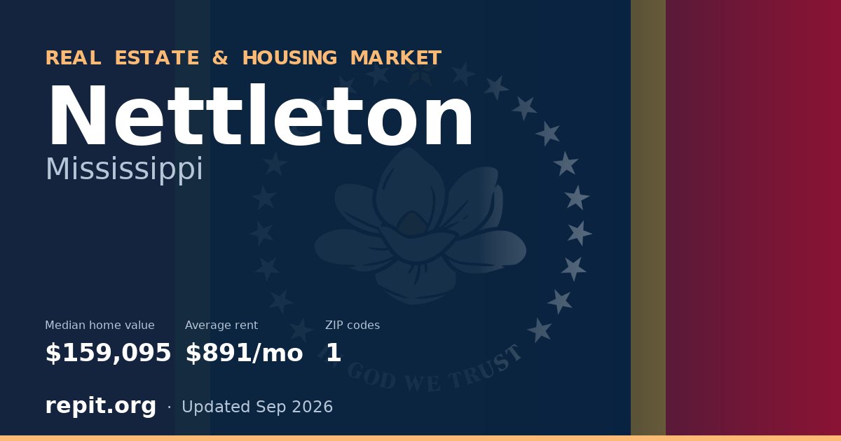 Nettleton, MS real estate and housing market — median home value $159,095, average rent $891/mo, 1 ZIP code