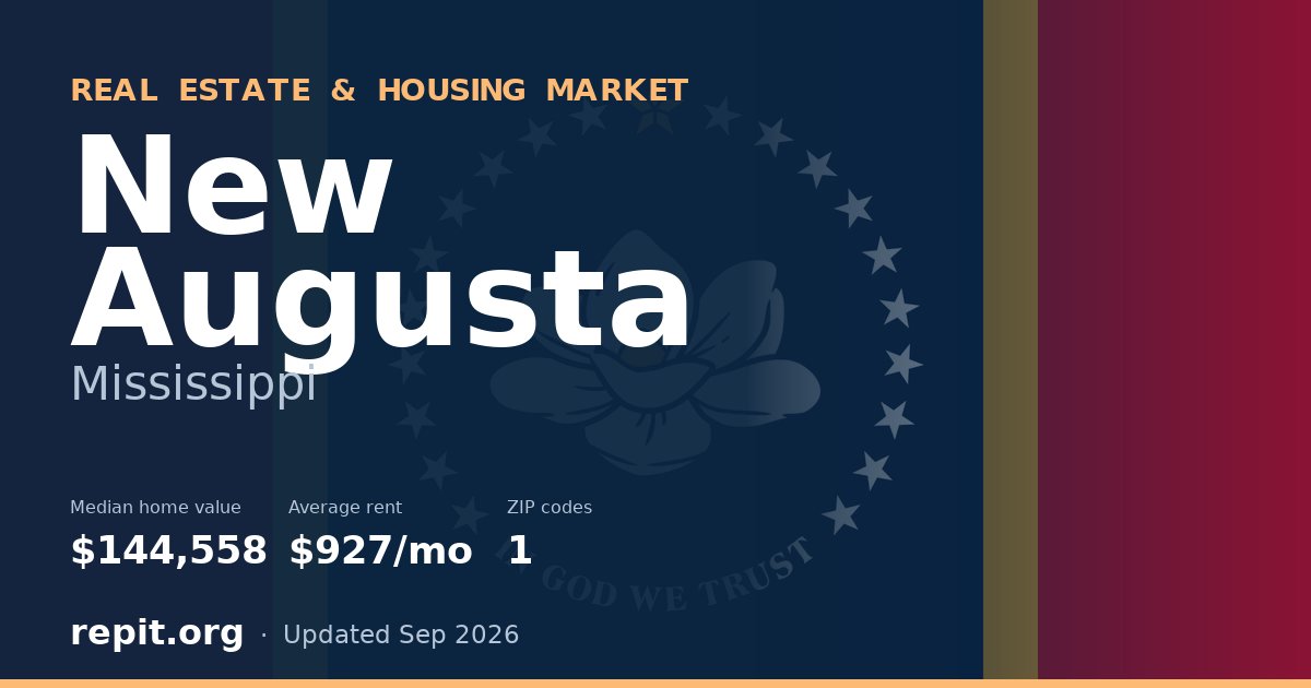 New Augusta, MS real estate and housing market — median home value $144,558, average rent $927/mo, 1 ZIP code