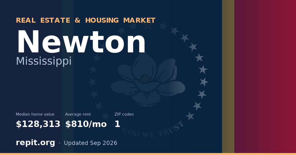 Newton, MS real estate and housing market — median home value $128,313, average rent $810/mo, 1 ZIP code