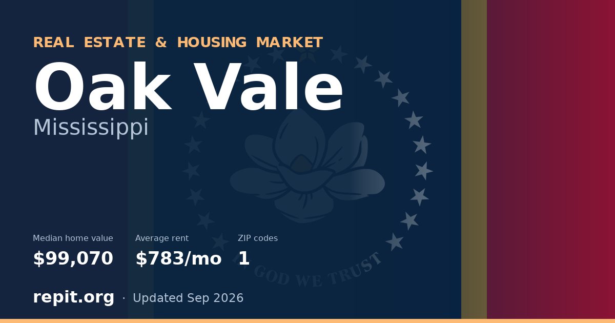 Oak Vale, MS real estate and housing market — median home value $99,070, average rent $783/mo, 1 ZIP code