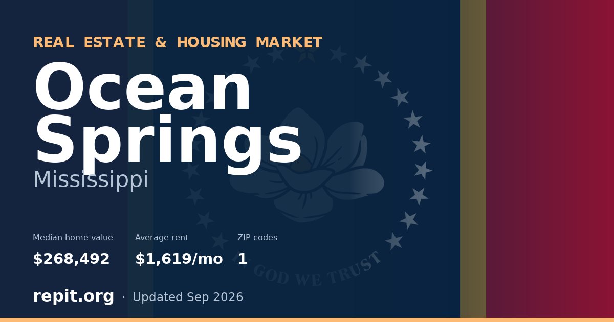 Ocean Springs, MS real estate and housing market — median home value $268,492, average rent $1,619/mo, 1 ZIP code