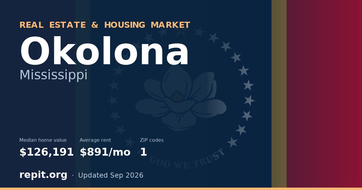 Okolona, MS real estate and housing market — median home value $126,191, average rent $891/mo, 1 ZIP code
