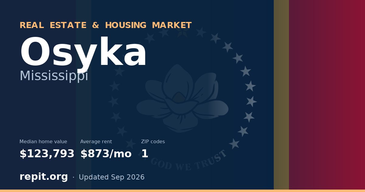 Osyka, MS real estate and housing market — median home value $123,793, average rent $873/mo, 1 ZIP code
