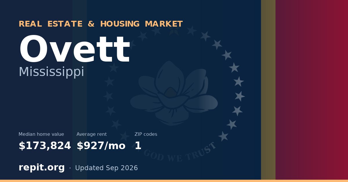Ovett, MS real estate and housing market — median home value $173,824, average rent $927/mo, 1 ZIP code