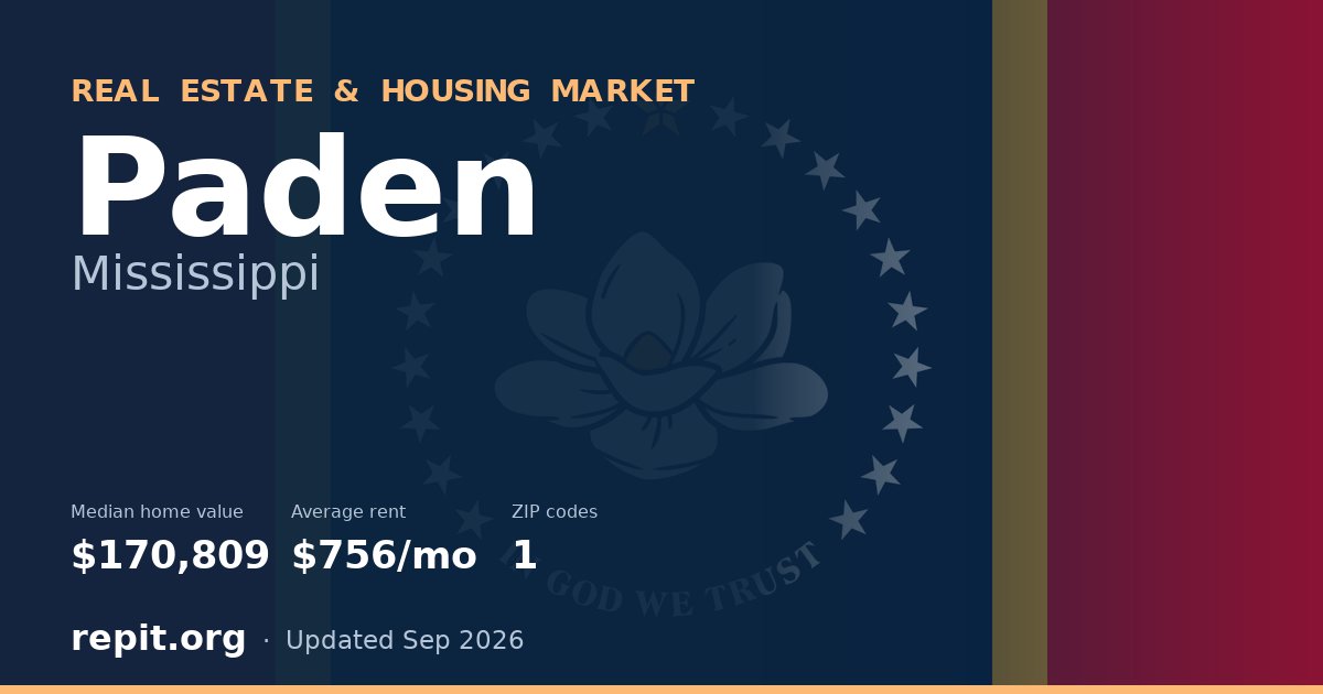 Paden, MS real estate and housing market — median home value $170,809, average rent $756/mo, 1 ZIP code