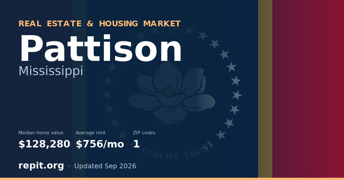 Pattison, MS real estate and housing market — median home value $128,280, average rent $756/mo, 1 ZIP code
