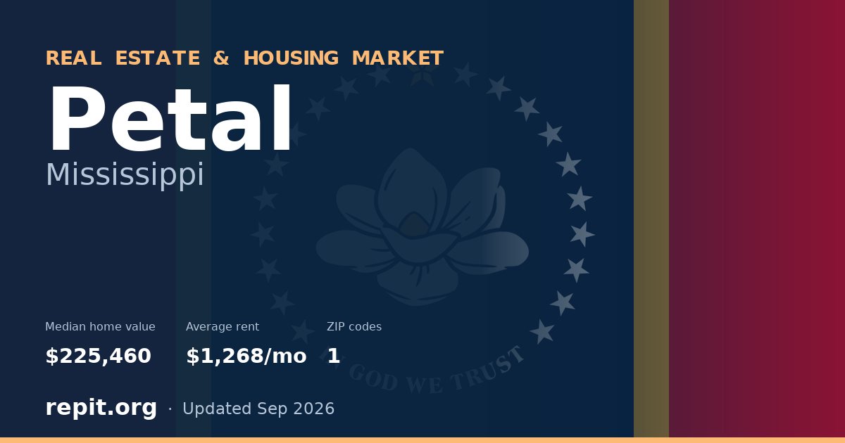 Petal, MS real estate and housing market — median home value $225,460, average rent $1,268/mo, 1 ZIP code