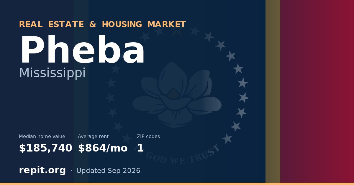 Pheba, MS real estate and housing market — median home value $185,740, average rent $864/mo, 1 ZIP code