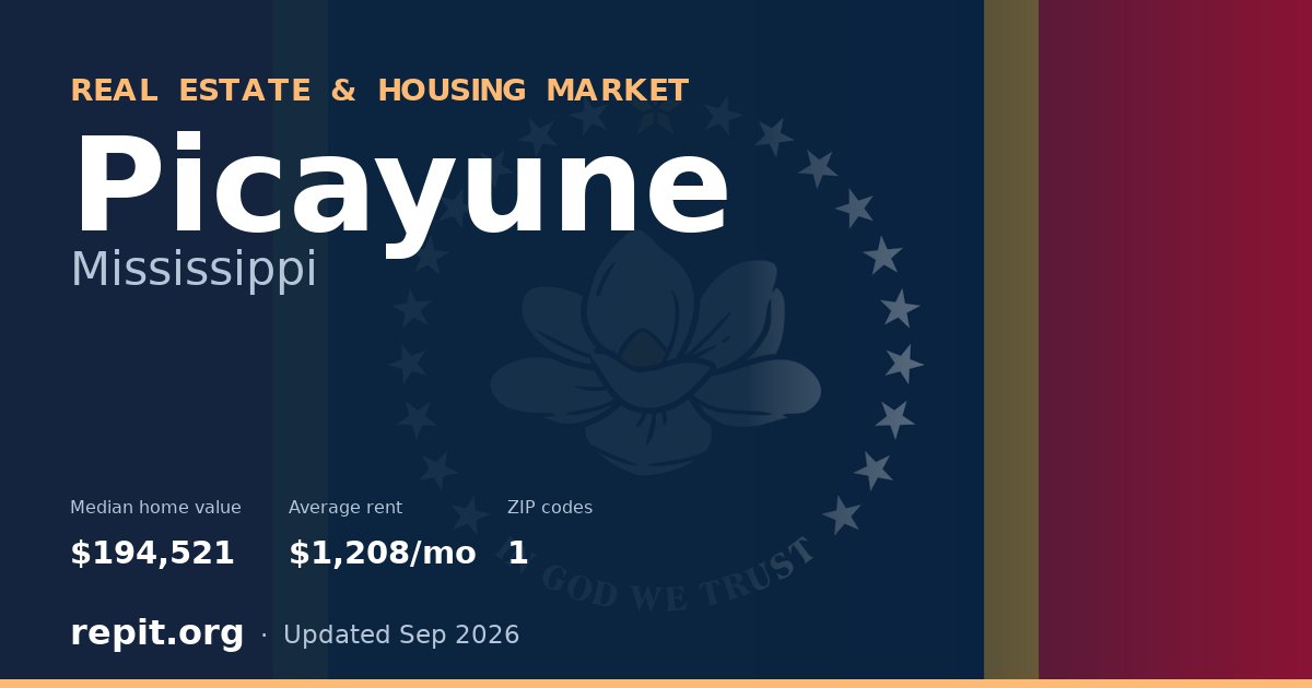 Picayune, MS real estate and housing market — median home value $194,521, average rent $1,208/mo, 1 ZIP code