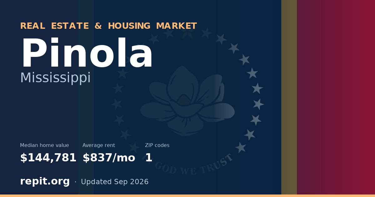 Pinola, MS real estate and housing market — median home value $144,781, average rent $837/mo, 1 ZIP code