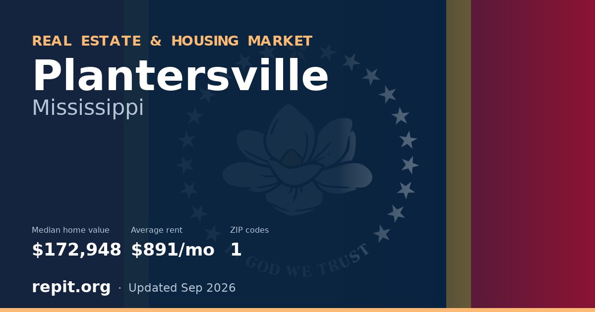 Plantersville, MS real estate and housing market — median home value $172,948, average rent $891/mo, 1 ZIP code