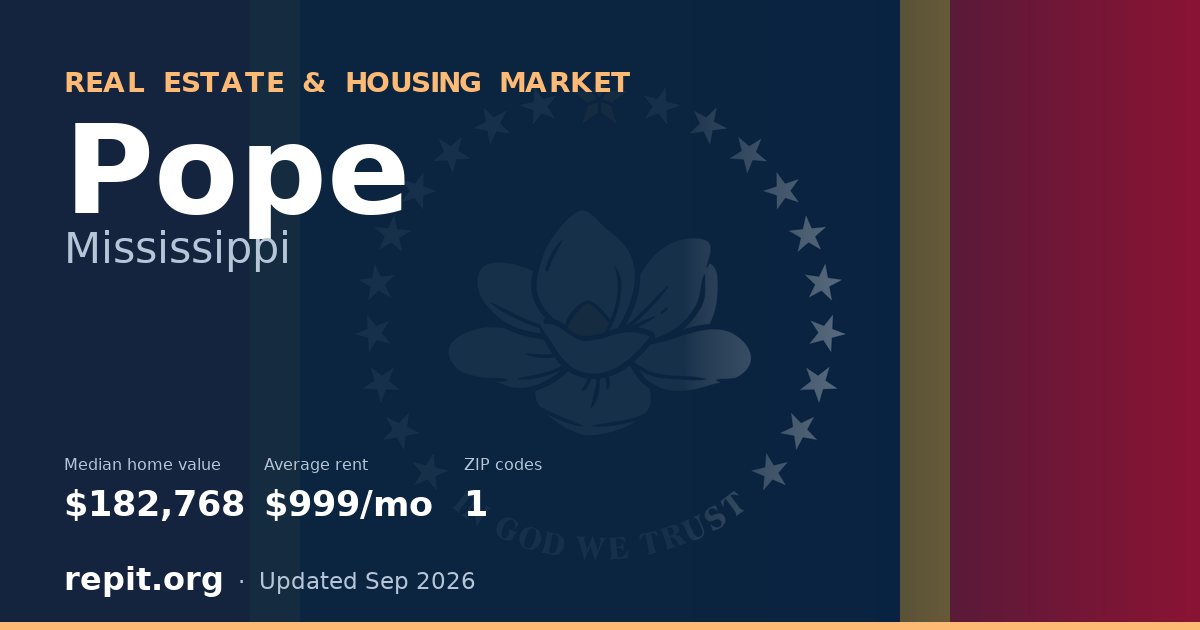 Pope, MS real estate and housing market — median home value $182,768, average rent $999/mo, 1 ZIP code