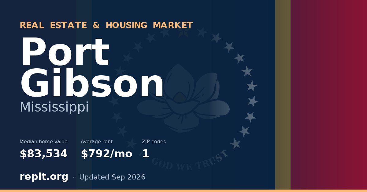Port Gibson, MS real estate and housing market — median home value $83,534, average rent $792/mo, 1 ZIP code