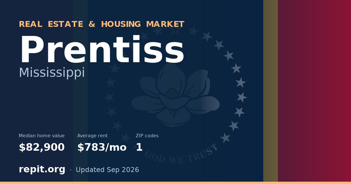 Prentiss, MS real estate and housing market — median home value $82,900, average rent $783/mo, 1 ZIP code