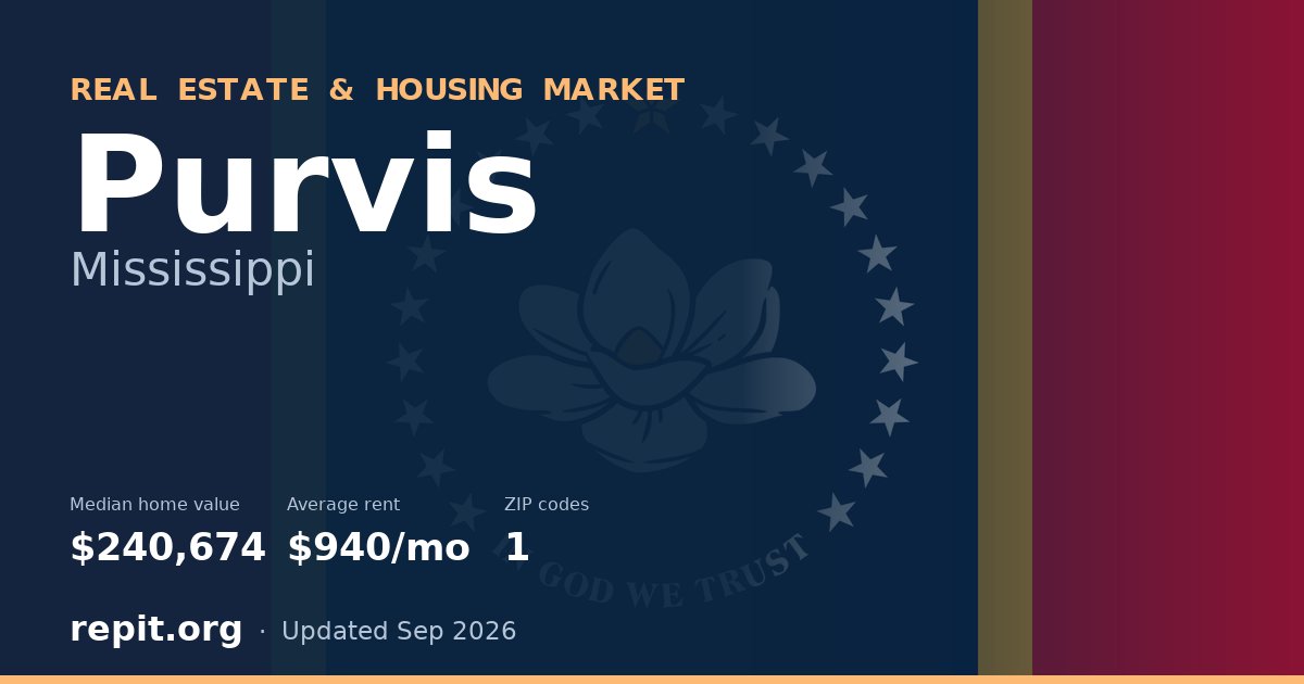 Purvis, MS real estate and housing market — median home value $240,674, average rent $940/mo, 1 ZIP code