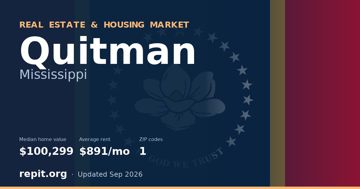 Quitman, MS real estate and housing market — median home value $100,299, average rent $891/mo, 1 ZIP code