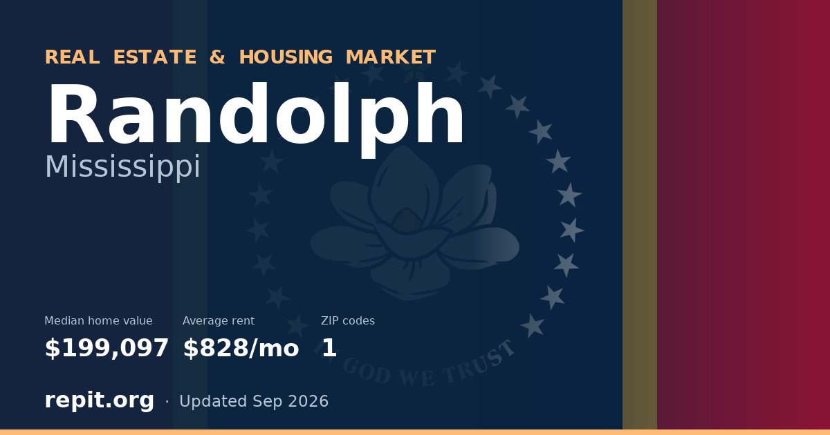 Randolph, MS real estate and housing market — median home value $199,097, average rent $828/mo, 1 ZIP code
