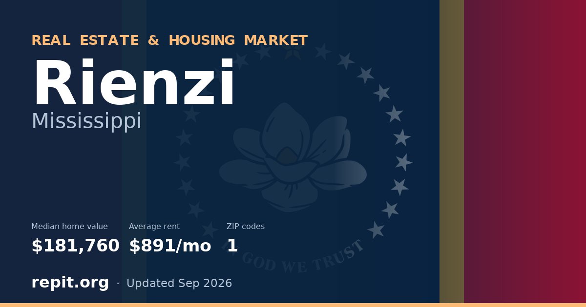 Rienzi, MS real estate and housing market — median home value $181,760, average rent $891/mo, 1 ZIP code