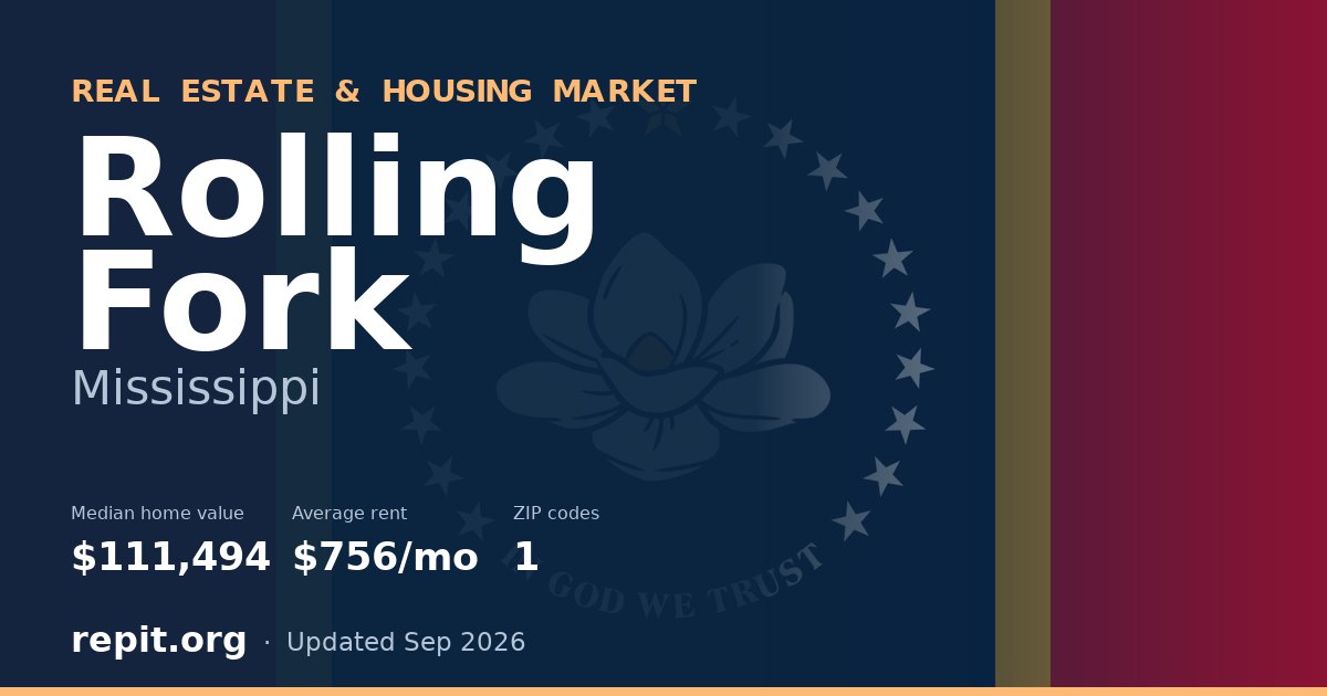 Rolling Fork, MS real estate and housing market — median home value $111,494, average rent $756/mo, 1 ZIP code