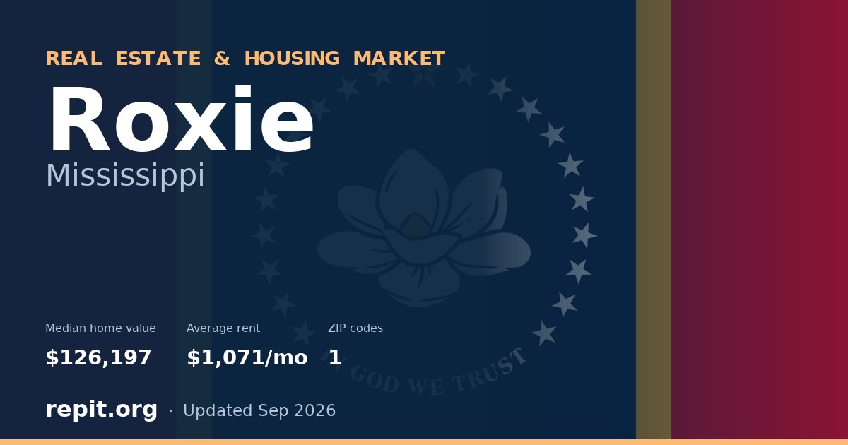 Roxie, MS real estate and housing market — median home value $126,197, average rent $1,071/mo, 1 ZIP code
