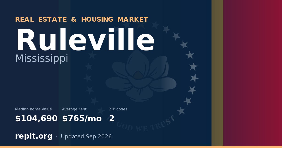 Ruleville, MS real estate and housing market — median home value $104,690, average rent $765/mo, 2 ZIP codes