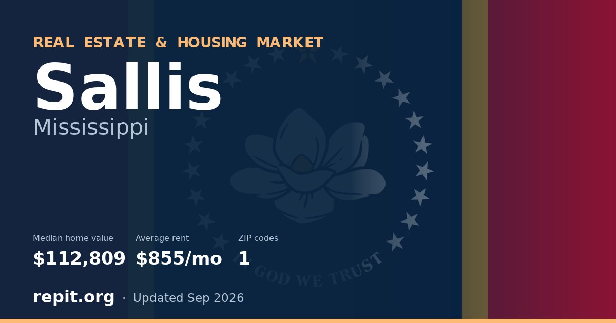 Sallis, MS real estate and housing market — median home value $112,809, average rent $855/mo, 1 ZIP code