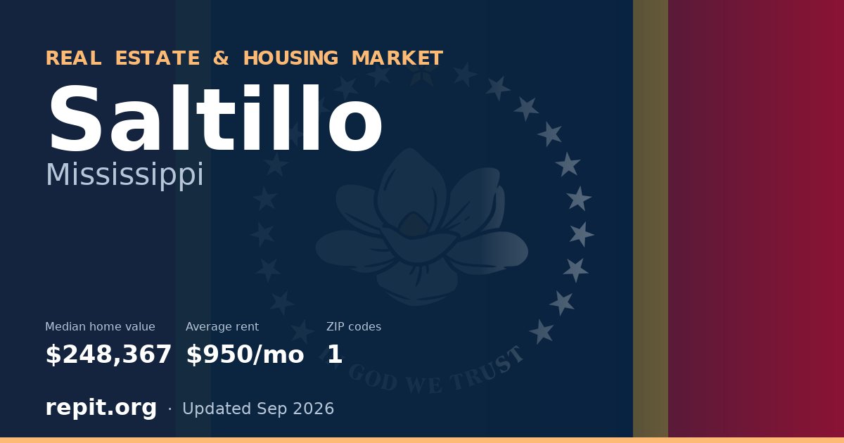 Saltillo, MS real estate and housing market — median home value $248,367, average rent $950/mo, 1 ZIP code