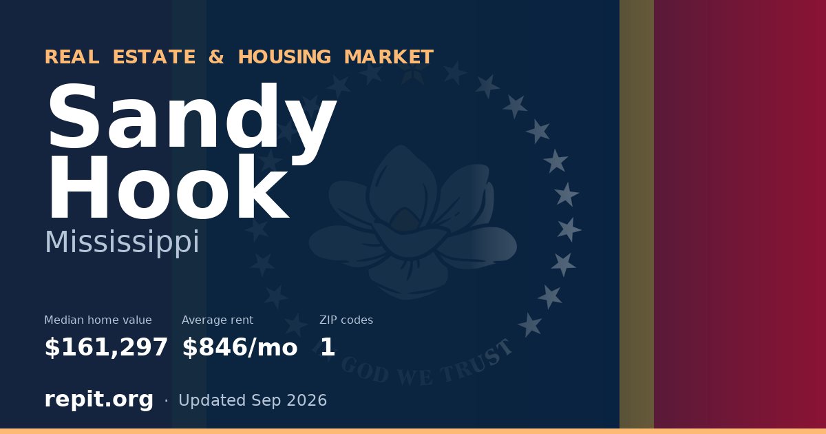 Sandy Hook, MS real estate and housing market — median home value $161,297, average rent $846/mo, 1 ZIP code