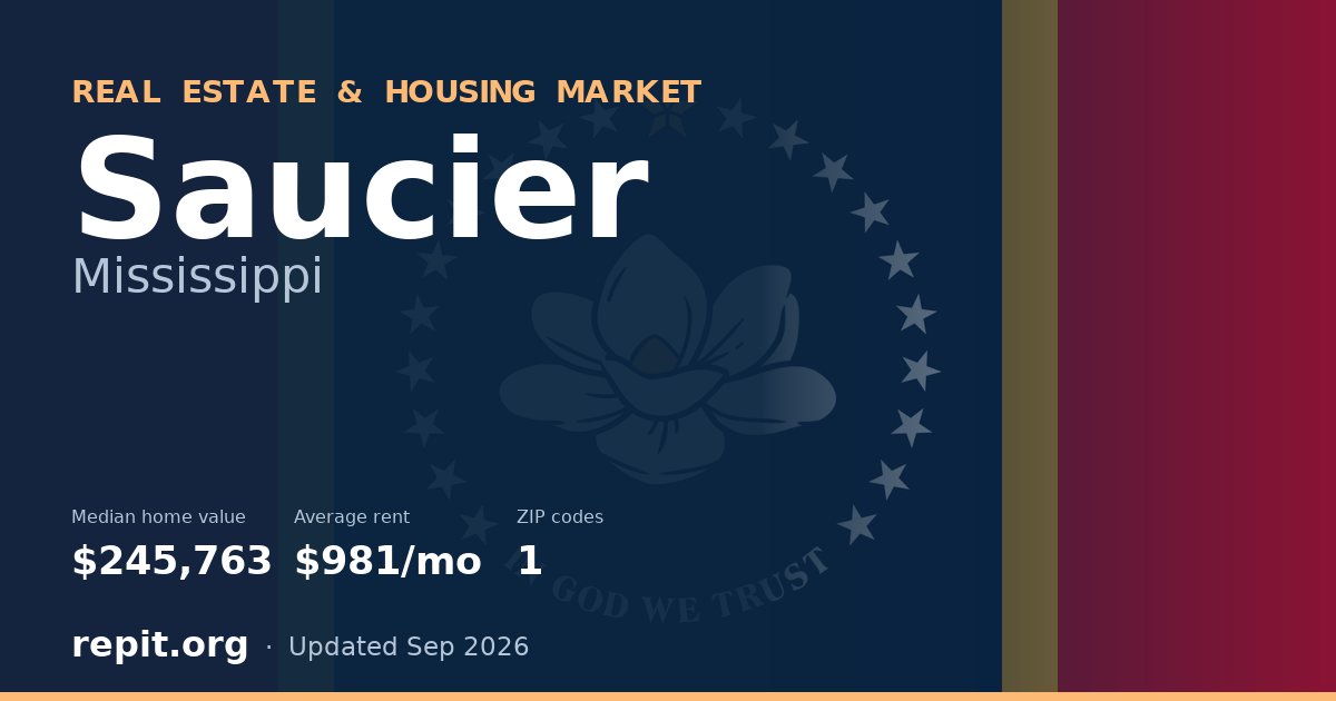 Saucier, MS real estate and housing market — median home value $245,763, average rent $981/mo, 1 ZIP code