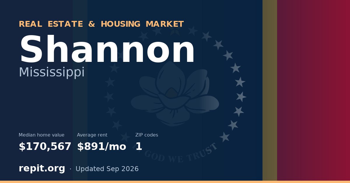Shannon, MS real estate and housing market — median home value $170,567, average rent $891/mo, 1 ZIP code