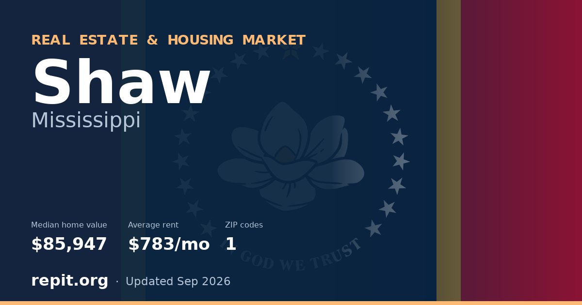 Shaw, MS real estate and housing market — median home value $85,947, average rent $783/mo, 1 ZIP code