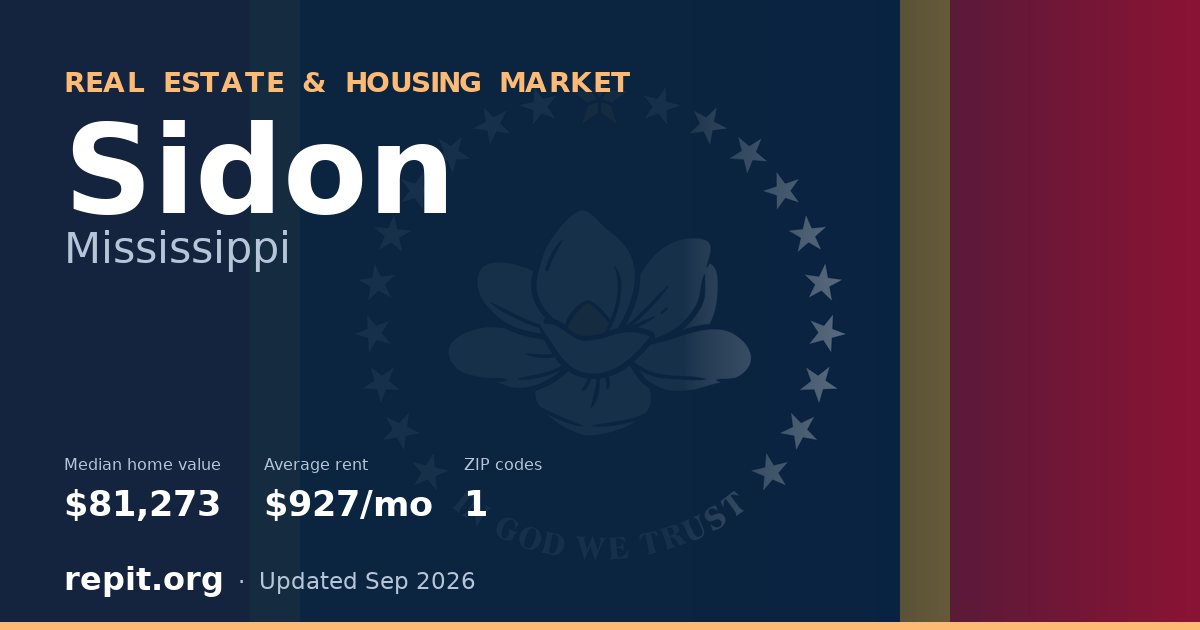 Sidon, MS real estate and housing market — median home value $81,273, average rent $927/mo, 1 ZIP code