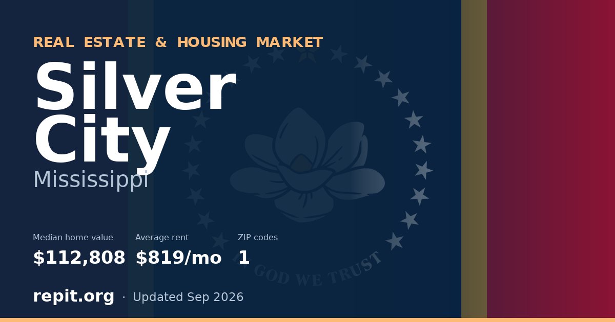 Silver City, MS real estate and housing market — median home value $112,808, average rent $819/mo, 1 ZIP code