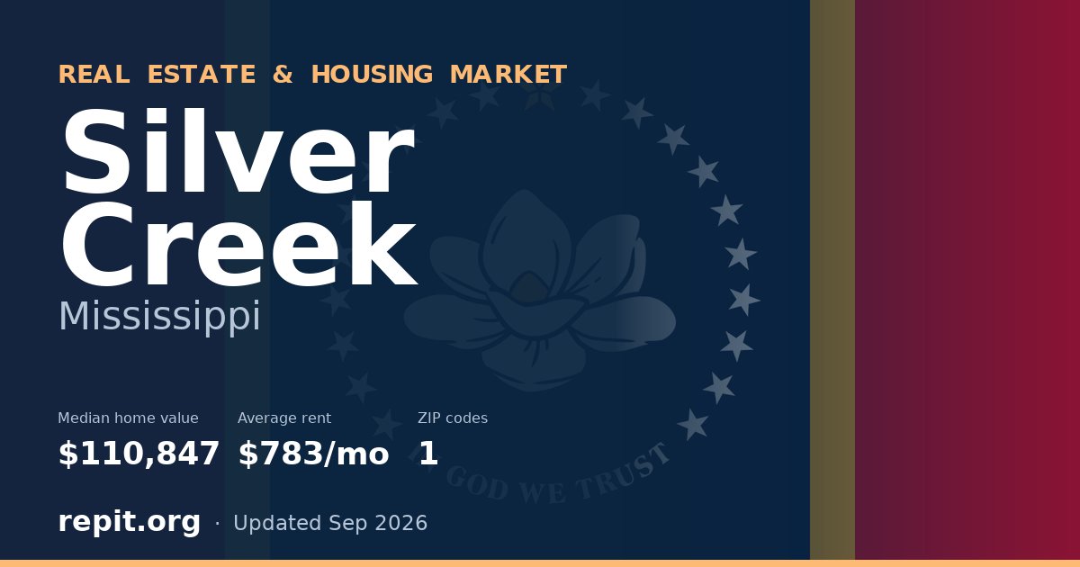 Silver Creek, MS real estate and housing market — median home value $110,847, average rent $783/mo, 1 ZIP code