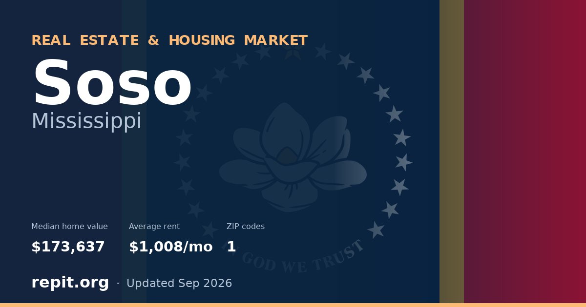 Soso, MS real estate and housing market — median home value $173,637, average rent $1,008/mo, 1 ZIP code
