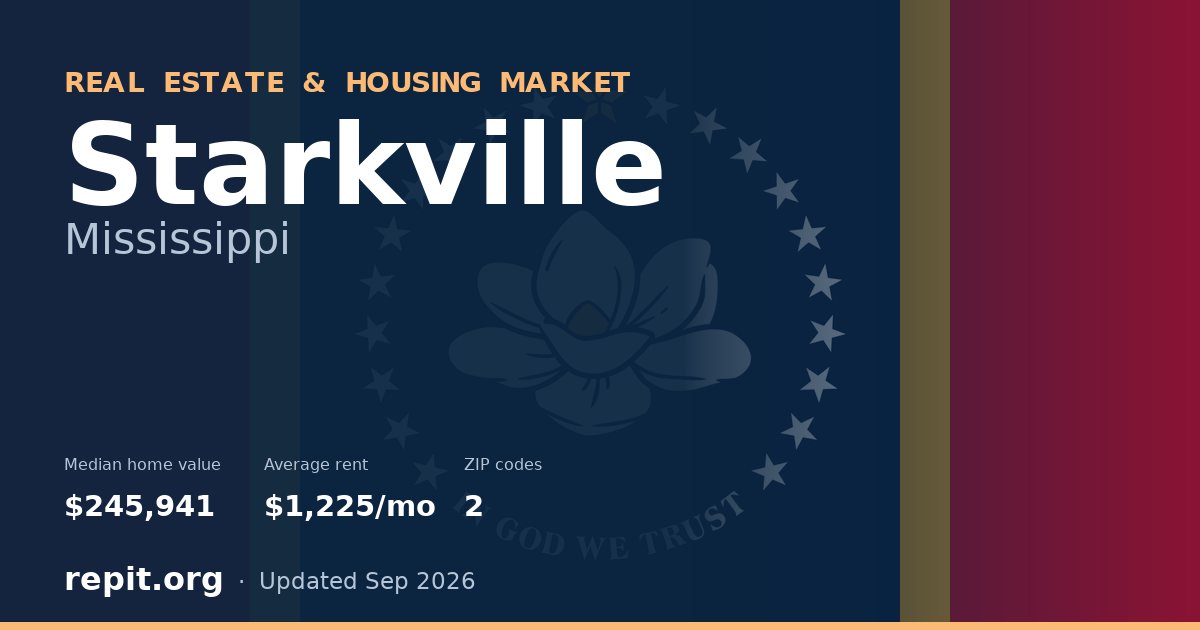 Starkville, MS real estate and housing market — median home value $245,941, average rent $1,225/mo, 2 ZIP codes