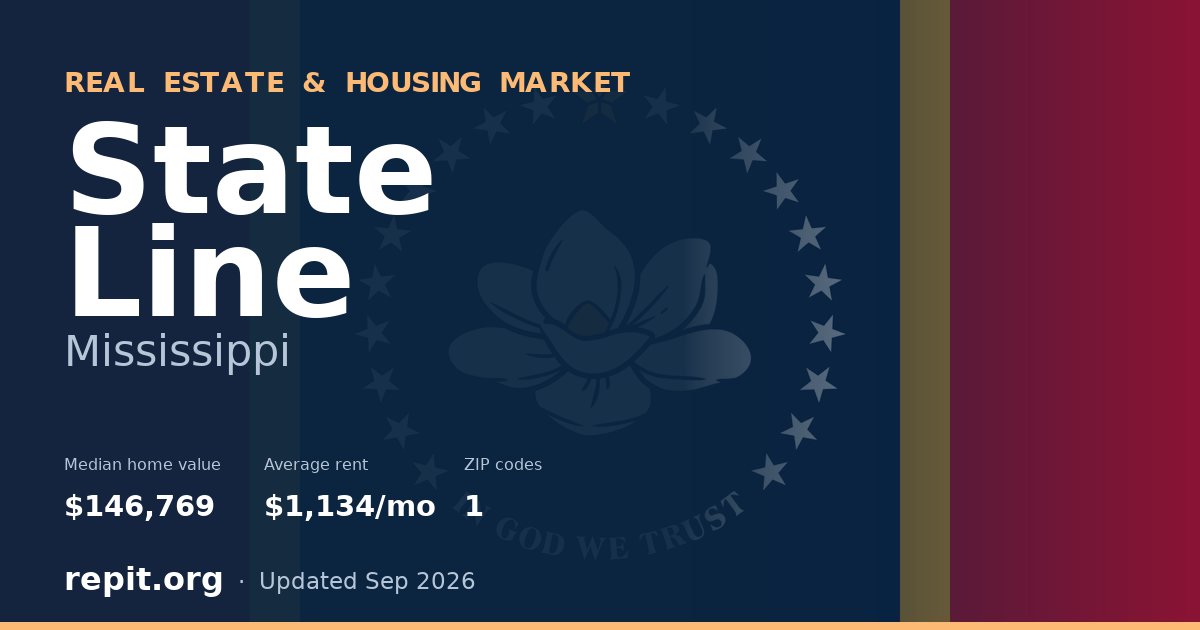 State Line, MS real estate and housing market — median home value $146,769, average rent $1,134/mo, 1 ZIP code