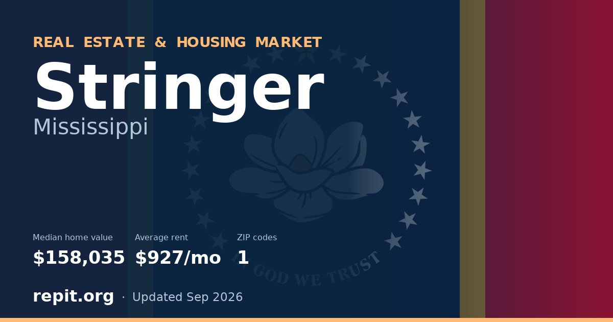 Stringer, MS real estate and housing market — median home value $158,035, average rent $927/mo, 1 ZIP code