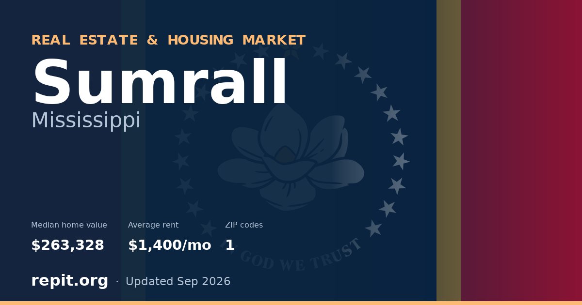 Sumrall, MS real estate and housing market — median home value $263,328, average rent $1,400/mo, 1 ZIP code