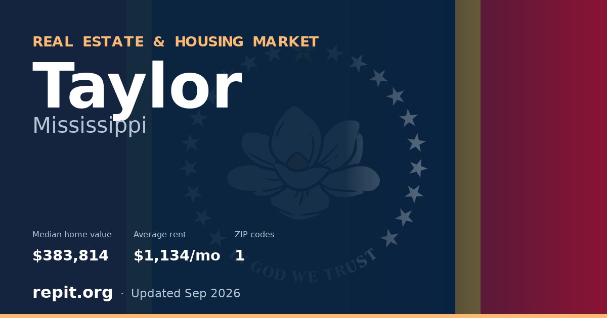 Taylor, MS real estate and housing market — median home value $383,814, average rent $1,134/mo, 1 ZIP code