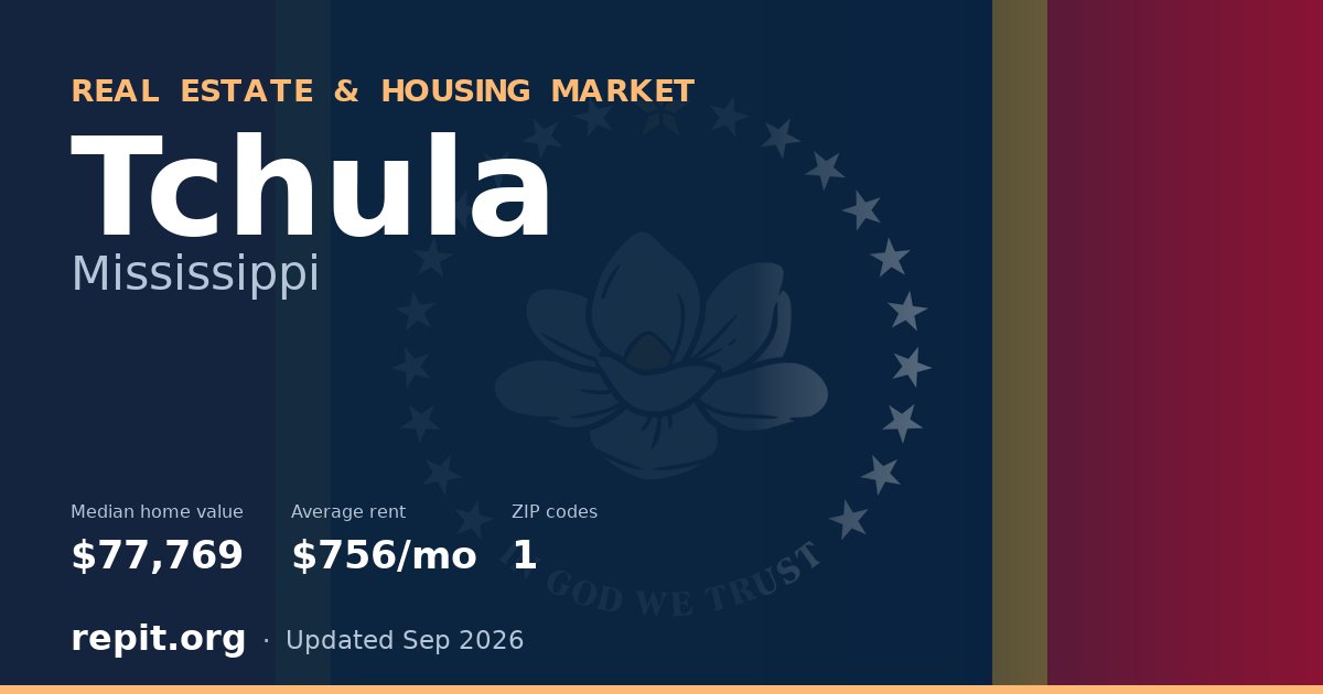 Tchula, MS real estate and housing market — median home value $77,769, average rent $756/mo, 1 ZIP code