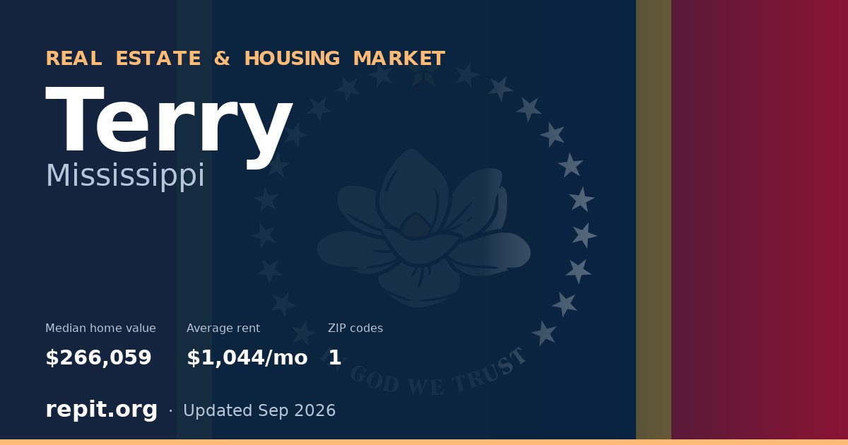 Terry, MS real estate and housing market — median home value $266,059, average rent $1,044/mo, 1 ZIP code