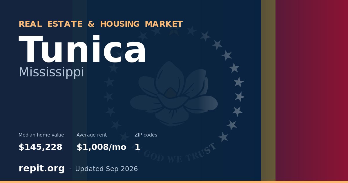 Tunica, MS real estate and housing market — median home value $145,228, average rent $1,008/mo, 1 ZIP code