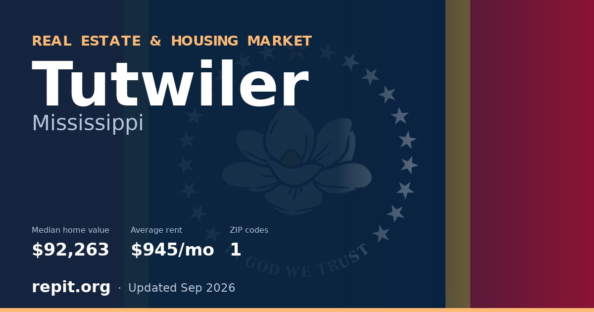 Tutwiler, MS real estate and housing market — median home value $92,263, average rent $945/mo, 1 ZIP code