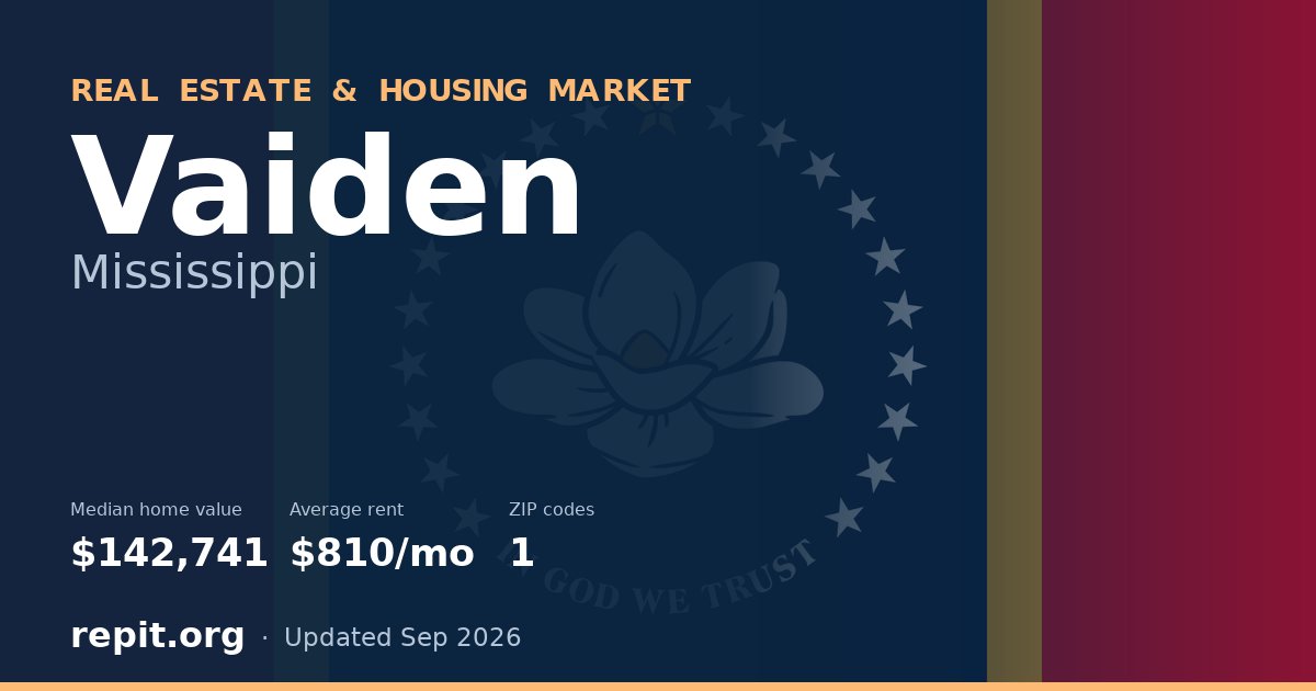 Vaiden, MS real estate and housing market — median home value $142,741, average rent $810/mo, 1 ZIP code