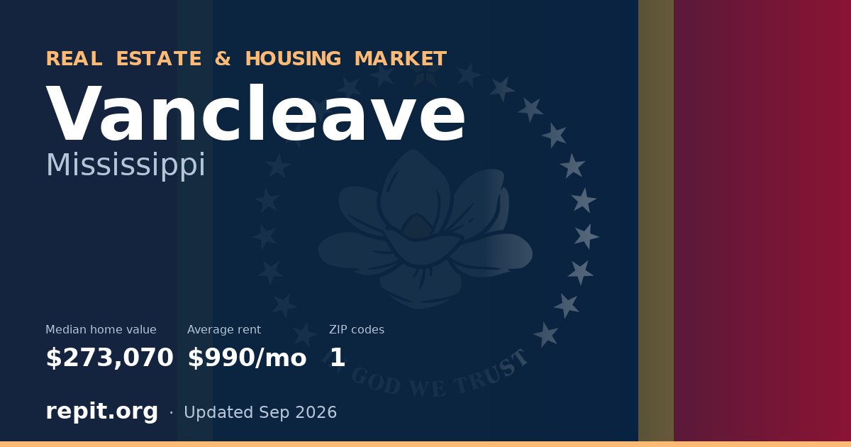 Vancleave, MS real estate and housing market — median home value $273,070, average rent $990/mo, 1 ZIP code