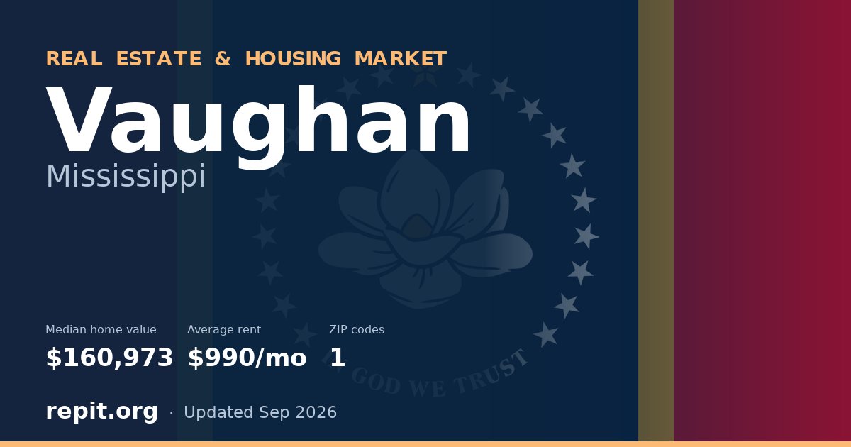 Vaughan, MS real estate and housing market — median home value $160,973, average rent $990/mo, 1 ZIP code