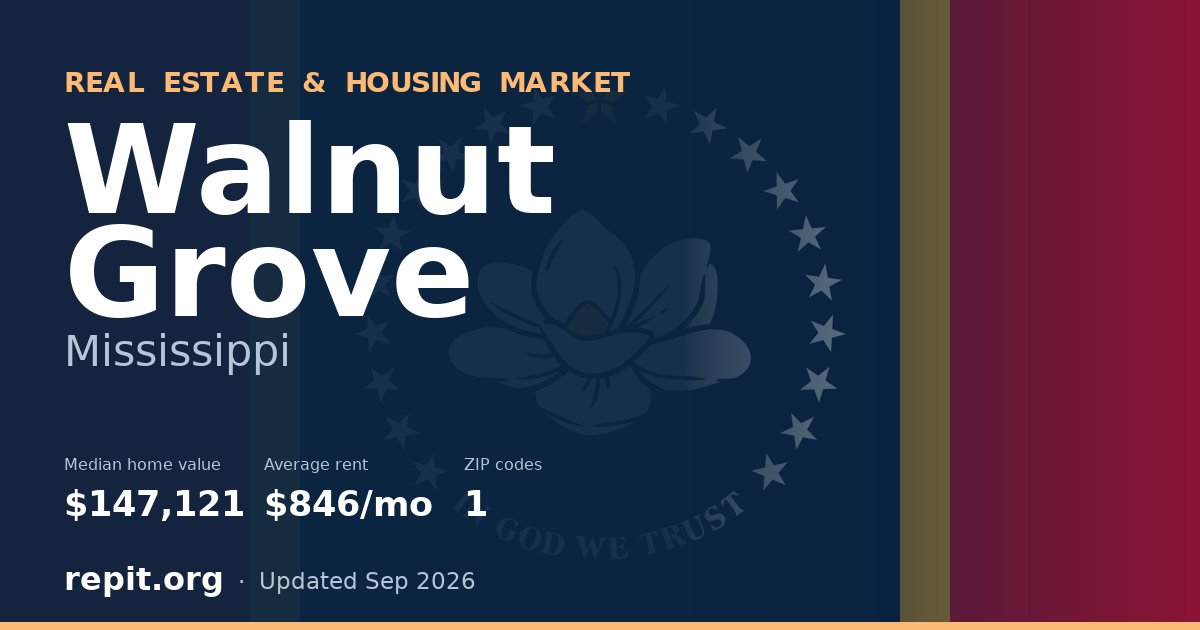 Walnut Grove, MS real estate and housing market — median home value $147,121, average rent $846/mo, 1 ZIP code
