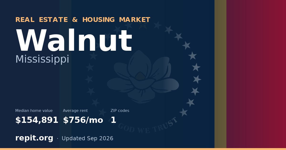Walnut, MS real estate and housing market — median home value $154,891, average rent $756/mo, 1 ZIP code
