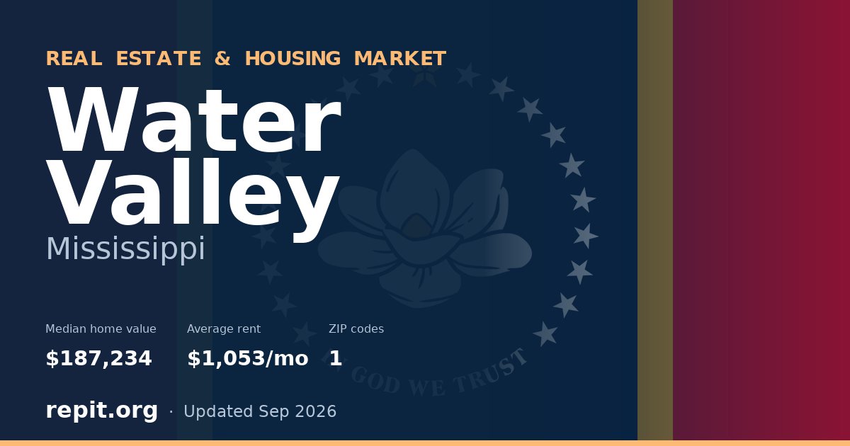 Water Valley, MS real estate and housing market — median home value $187,234, average rent $1,053/mo, 1 ZIP code